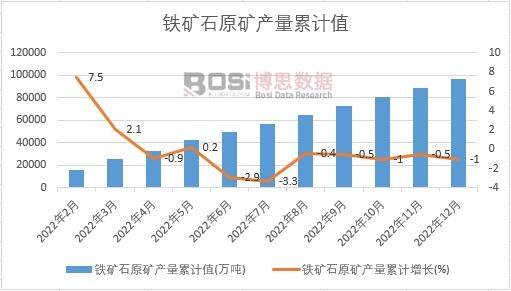 �F�Vʯԭ�V�a(ch��n)����Ӌ(j��)