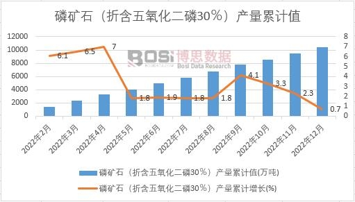 �׵Vʯ���ۺ�����������30�����a(ch��n)����Ӌ