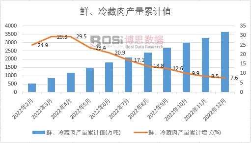 �r�������a(ch��n)����Ӌ(j��)