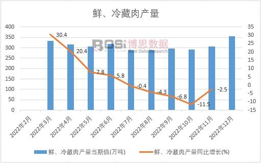 2022���Ї��r�������a(ch��n)���¶Ƚy(t��ng)Ӌ