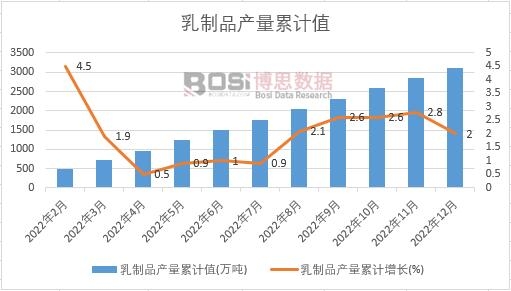 ����Ʒ�a(ch��n)����Ӌ(j��)