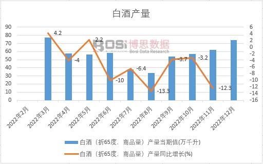 2022���Ї��׾Ʈa(ch��n)���¶Ƚy(t��ng)Ӌ