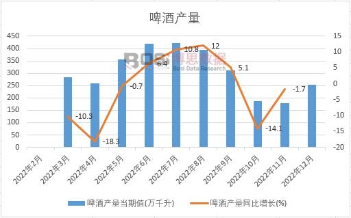 2022���Ї�(gu��)ơ�Ʈa(ch��n)���¶Ƚy(t��ng)Ӌ(j��)