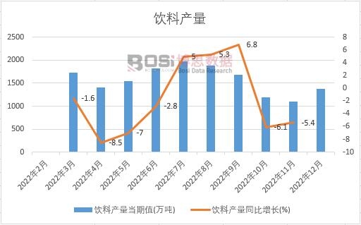 2022���Ї�(gu��)��Ϯa(ch��n)���¶Ƚy(t��ng)Ӌ(j��)