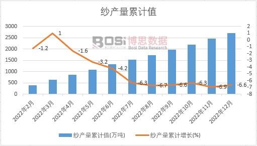 ���a(ch��n)����Ӌ