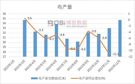 2022���Ї����a(ch��n)���¶Ƚy(t��ng)Ӌ