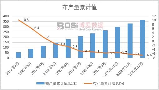 ���a(ch��n)����Ӌ