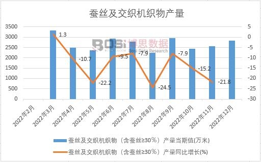 2022���Ї��Q�z�������C����a(ch��n)���¶Ƚy(t��ng)Ӌ