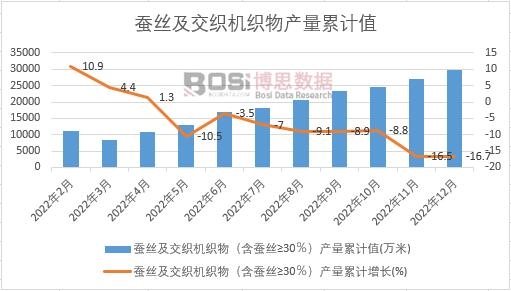 �Q�z�������C������Q�z&ge;30�����a(ch��n)����Ӌ