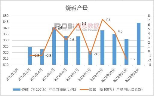 2022���Ї����A�a(ch��n)���¶Ƚy(t��ng)Ӌ