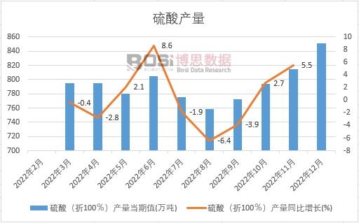 2022���Ї�����a���¶Ƚy(t��ng)Ӌ