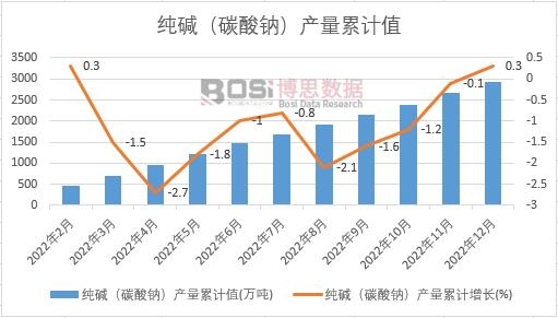 ���A��̼���c���a(ch��n)����Ӌ