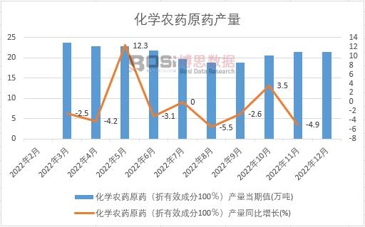 2022���Ї����W(xu��)�r(n��ng)ˎԭˎ�a(ch��n)���¶Ƚy(t��ng)Ӌ