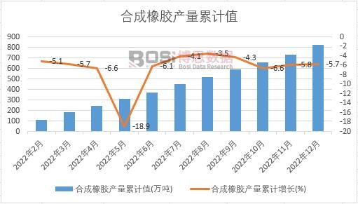 �ϳ����z�a(ch��n)����Ӌ(j��)