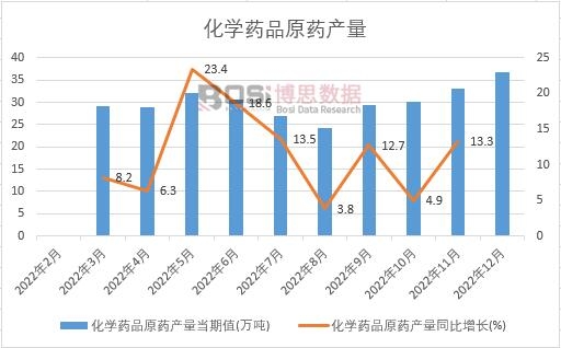 2022���Ї����WˎƷԭˎ�a(ch��n)���¶Ƚy(t��ng)Ӌ