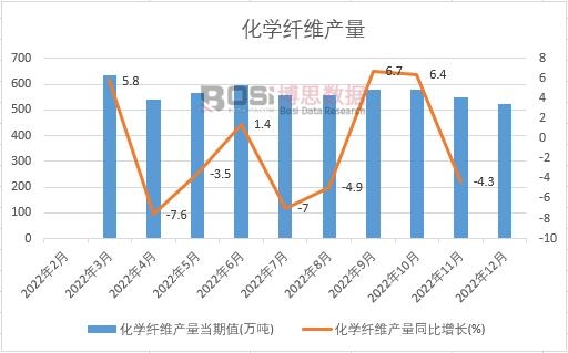 2022���Ї����W(xu��)�w�S�a(ch��n)���¶Ƚy(t��ng)Ӌ