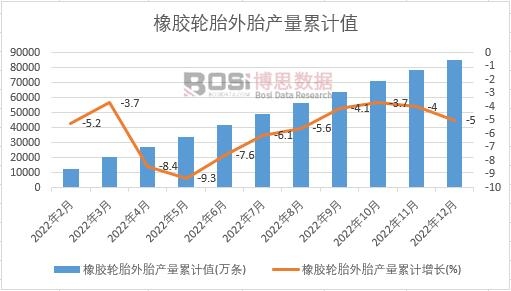 ���z݆̥��̥�a(ch��n)����Ӌ