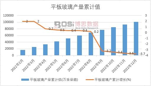 ƽ�岣���a(ch��n)����Ӌ