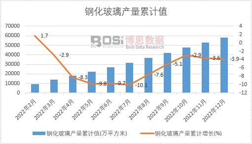 䓻������a(ch��n)����Ӌ(j��)