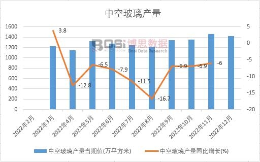 2022���Ї��пղ����a(ch��n)���¶Ƚy(t��ng)Ӌ