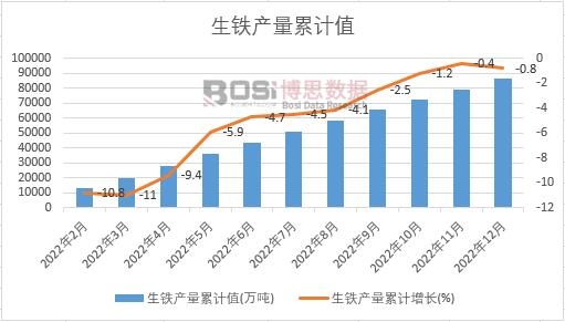 ���F�a(ch��n)����Ӌ(j��)
