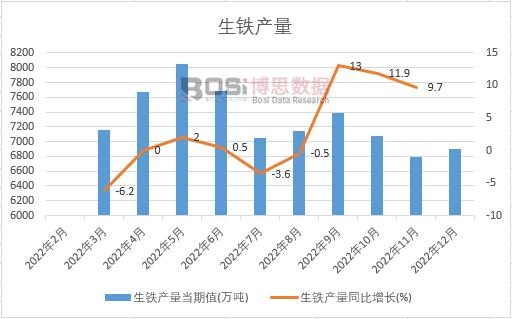 2022���Ї����F�a(ch��n)���¶Ƚy(t��ng)Ӌ(j��)