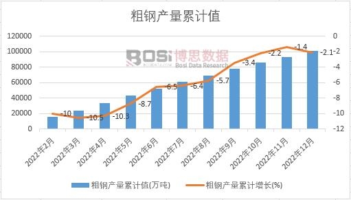 2022���Ї�(gu��)��䓮a(ch��n)���¶Ƚy(t��ng)Ӌ(j��)