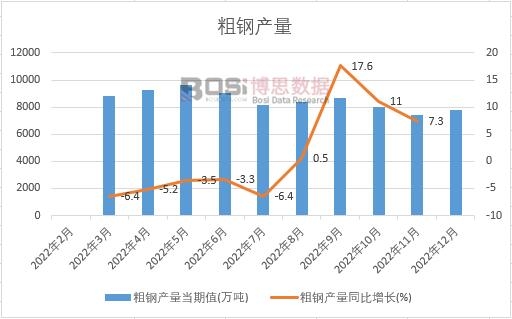 ��䓮a(ch��n)����Ӌ(j��)