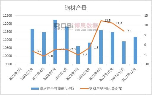 2022���Ї�(gu��)䓲Įa(ch��n)���¶Ƚy(t��ng)Ӌ(j��)