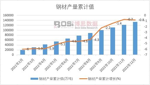 䓲Įa(ch��n)����Ӌ(j��)
