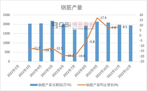 2022���Ї�(gu��)䓽�a(ch��n)���¶Ƚy(t��ng)Ӌ(j��)