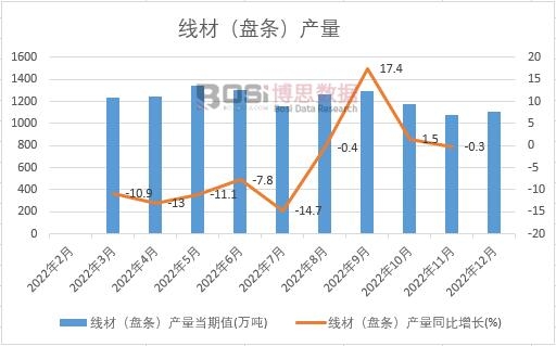 2022���Ї����ģ��P�l���a(ch��n)���¶Ƚy(t��ng)Ӌ