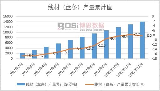 ���ģ��P(p��n)�l���a(ch��n)����Ӌ(j��)