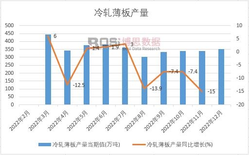 2022���Ї���܈����a(ch��n)���¶Ƚy(t��ng)Ӌ