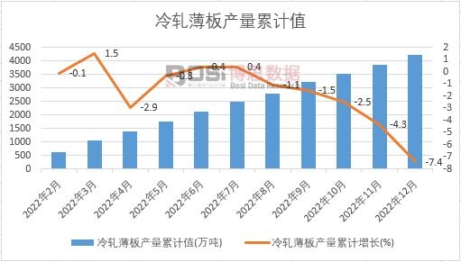 ��܈����a(ch��n)����Ӌ