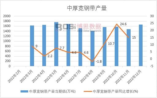 2022���Ї�(gu��)�к�䓎��a(ch��n)���¶Ƚy(t��ng)Ӌ(j��)