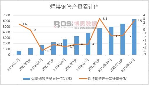 ����䓹ܮa(ch��n)����Ӌ