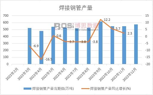 2022���Ї�����䓹ܮa(ch��n)���¶Ƚy(t��ng)Ӌ