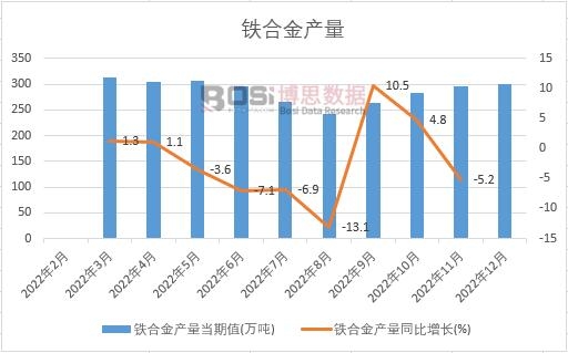 2022���Ї��F�Ͻ�a(ch��n)���¶Ƚy(t��ng)Ӌ(j��)