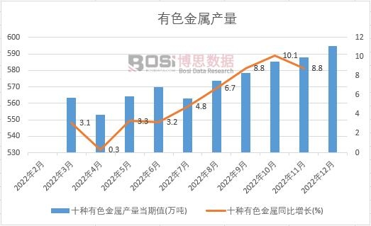 2022���Ї���ɫ���ٮa(ch��n)���¶Ƚy(t��ng)Ӌ