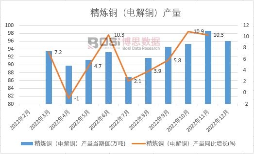 2022���Ї�(gu��)�����~��늽��~���a(ch��n)���¶Ƚy(t��ng)Ӌ(j��)