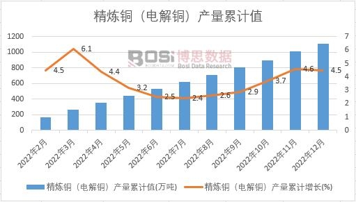 �����~��늽��~���a(ch��n)����Ӌ(j��)