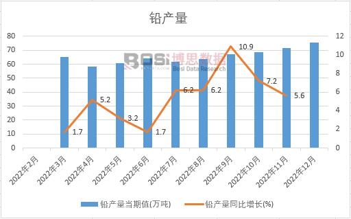 2022���Ї�(gu��)�U�a(ch��n)���¶Ƚy(t��ng)Ӌ(j��)