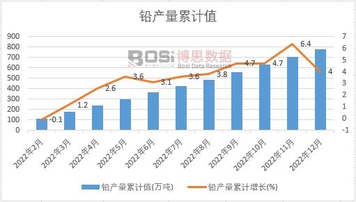 �U�a(ch��n)����Ӌ(j��)