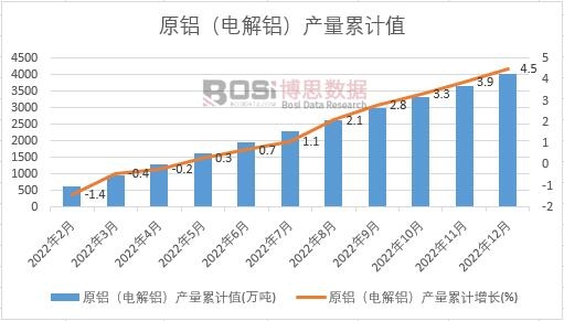 ԭ�X��늽��X���a����Ӌ