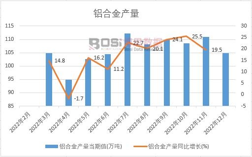 �X�Ͻ�a(ch��n)����Ӌ