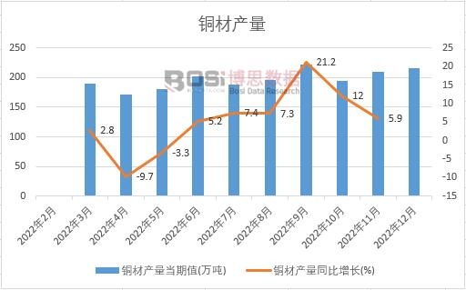 2022���Ї��~�Įa(ch��n)���¶Ƚy(t��ng)Ӌ