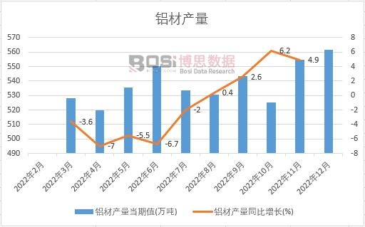 2022���Ї�(gu��)�X�Įa(ch��n)���¶Ƚy(t��ng)Ӌ(j��)
