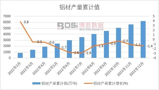 �X�Įa(ch��n)����Ӌ(j��)