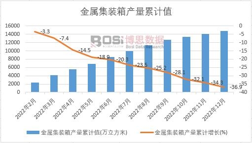 ���ټ��b��a(ch��n)����Ӌ(j��)